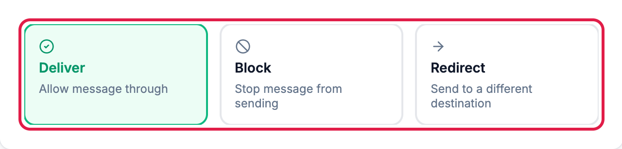 The three outcome cards: Deliver, Block, Redirect