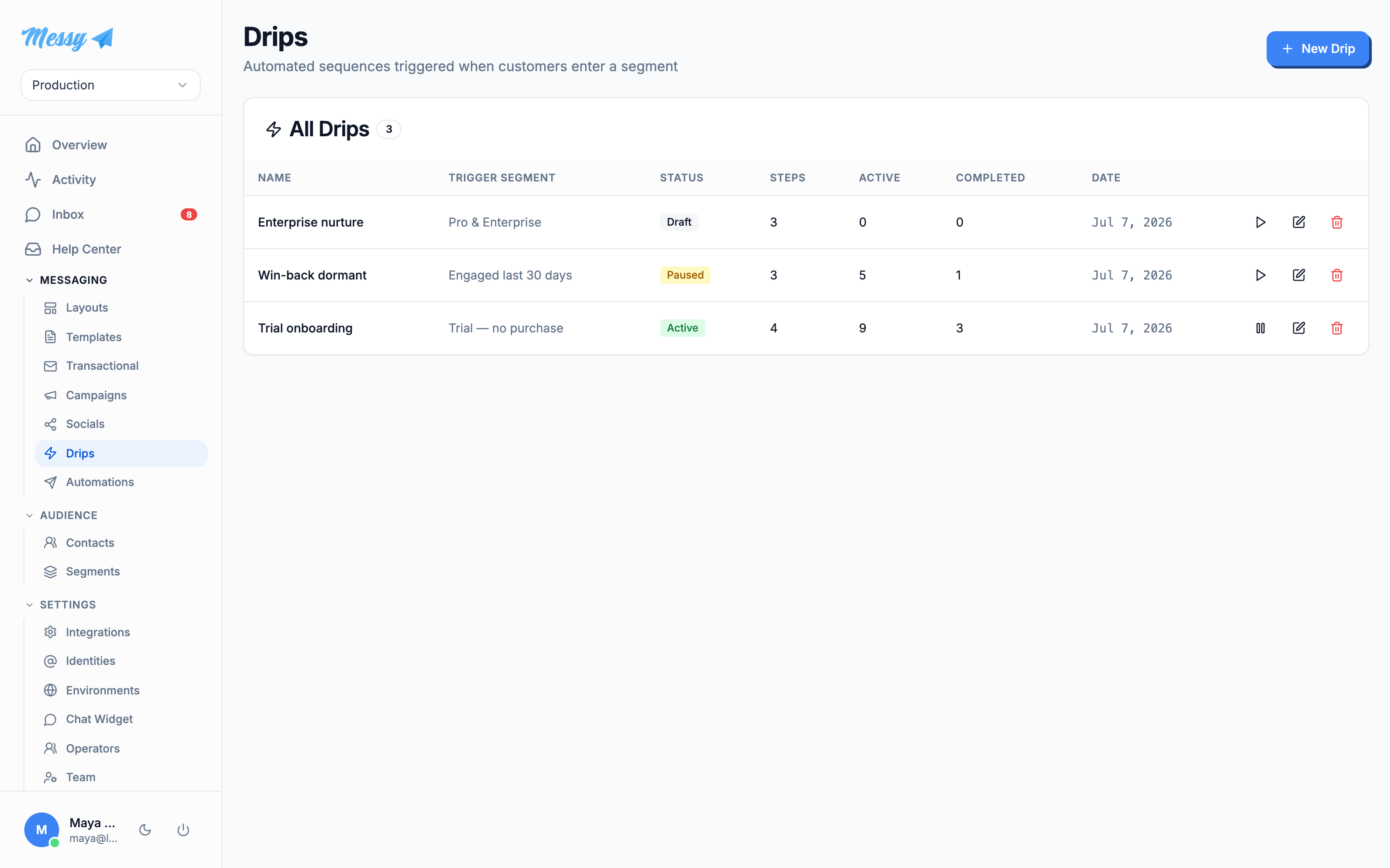 The drips list with trigger segment, status and enrollment counts