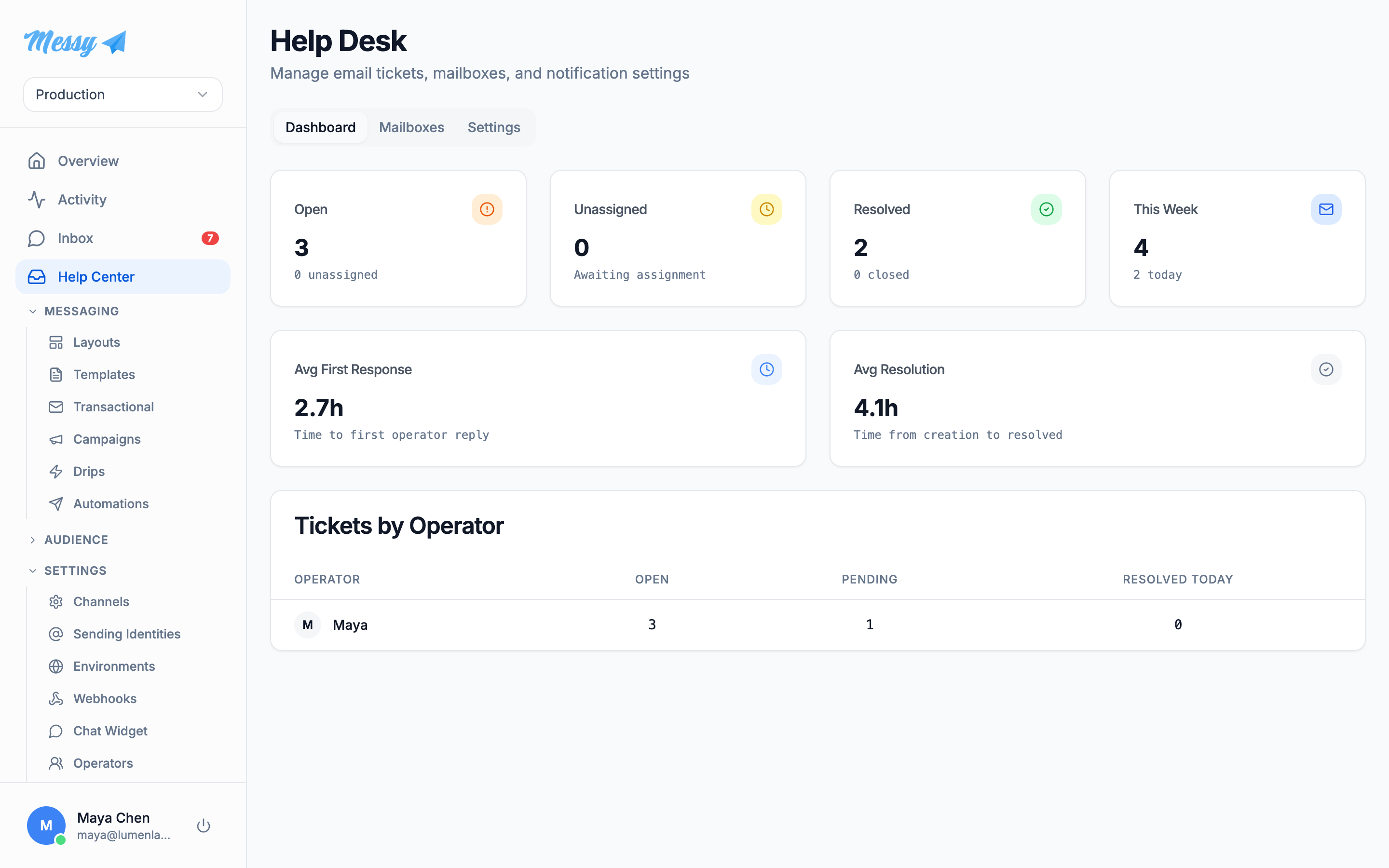 The help desk dashboard with ticket statistics